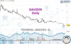 GAUSSIN - Daily