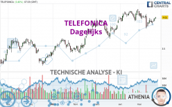 TELEFONICA - Täglich