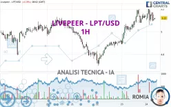 LIVEPEER - LPT/USD - 1H