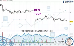 REN - 1 uur