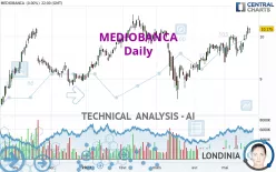 MEDIOBANCA - Daily