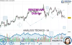 PRYSMIAN - Diario