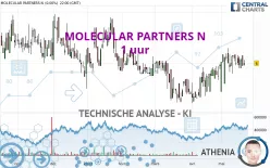 MOLECULAR PARTNERS N - 1 uur