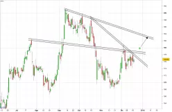 AMGEN INC. - Diario