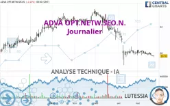 ADTRAN NETW.SE INH O.N. - Journalier