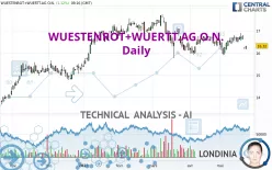 WUESTENROT+WUERTT.AG O.N. - Daily