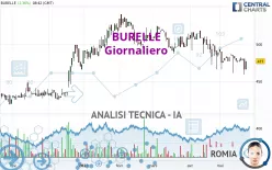 BURELLE - Giornaliero