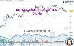 KOENIG + BAUER AG ST O.N. - Diario