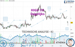 HIGH CO - Daily