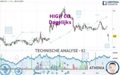 HIGH CO - Dagelijks