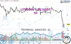 LITECOIN - LTC/USDT - 1H