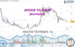 AVENIR TELECOM - Täglich