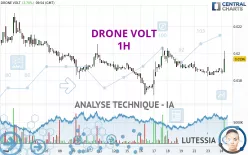 DRONE VOLT - 1H