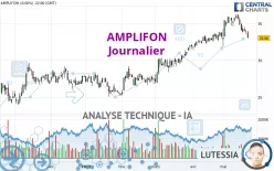 AMPLIFON - Journalier