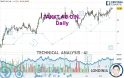 TAKKT AG O.N. - Daily