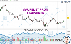 MAUREL ET PROM - Journalier