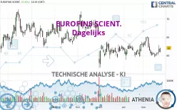 EUROFINS SCIENT. - Daily