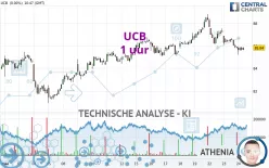 UCB - 1 uur