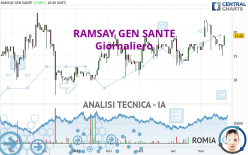 RAMSAY GEN SANTE - Giornaliero