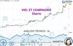 VIEL ET COMPAGNIE - Diario