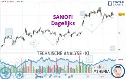 SANOFI - Dagelijks