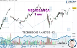 MEDIOBANCA - 1 uur