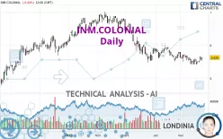 INM.COLONIAL - Daily