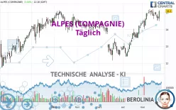 ALPES (COMPAGNIE) - Täglich