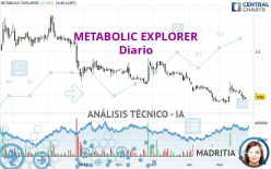 METABOLIC EXPLORER - Diario