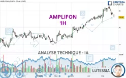 AMPLIFON - 1H