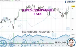 ALPES (COMPAGNIE) - 1 Std.