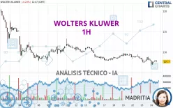 WOLTERS KLUWER - 1H