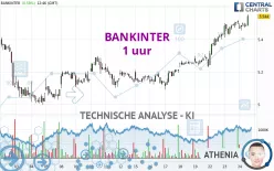 BANKINTER - 1 uur