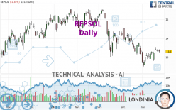 REPSOL - Daily