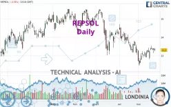 REPSOL - Daily