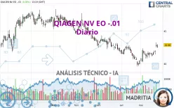 QIAGEN NV EO -.01 - Diario