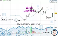 EGIDE - Dagelijks