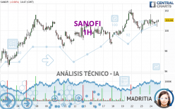 SANOFI - 1H