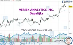 VERISK ANALYTICS INC. - Dagelijks