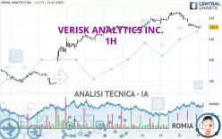 VERISK ANALYTICS INC. - 1H