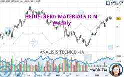 HEIDELBERG MATERIALS O.N. - Semanal