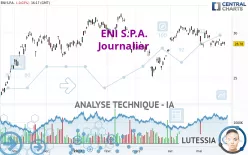 ENI S.P.A. - Journalier