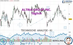 ALTRIA GROUP INC. - Täglich