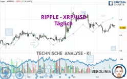 RIPPLE - XRP/USD - Giornaliero