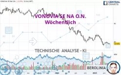 VONOVIA SE NA O.N. - Wöchentlich