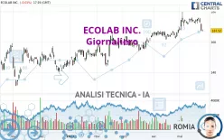 ECOLAB INC. - Giornaliero