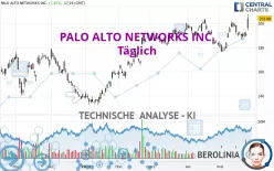 PALO ALTO NETWORKS INC. - Täglich