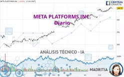 META PLATFORMS INC. - Diario