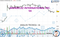 MONDELEZ INTERNATIONAL INC. - 1H