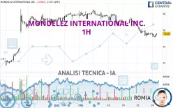 MONDELEZ INTERNATIONAL INC. - 1H